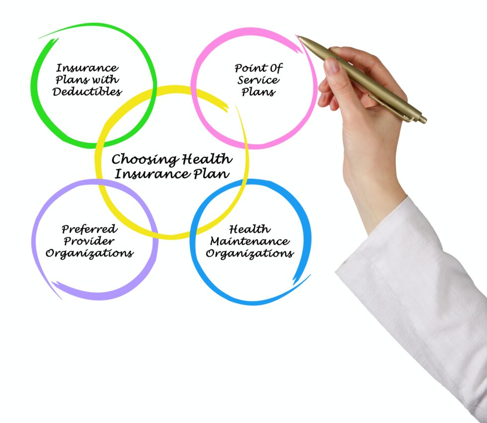 8 Things You Don’t Know About Meridian Health Insurance Patient