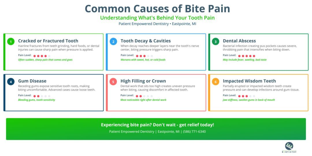 Why Do I Get a Toothache When I Bite Down? Understanding the Causes and ...